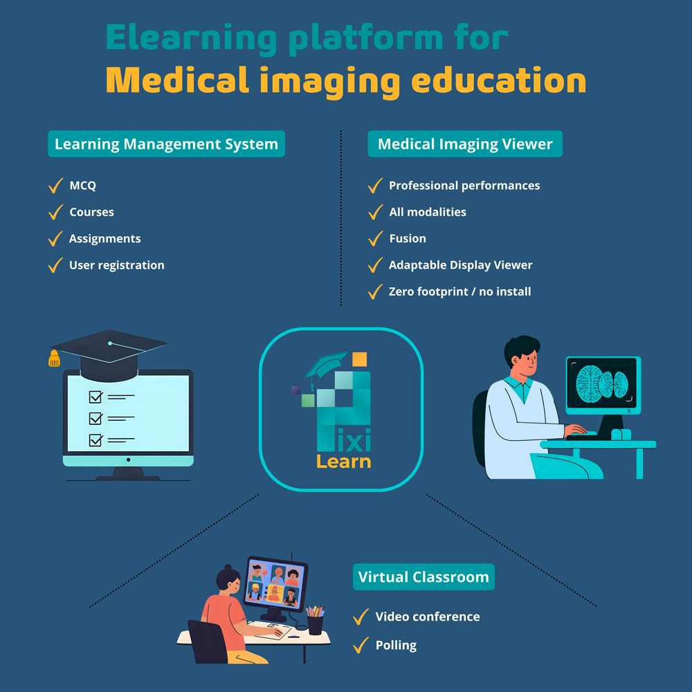 PixiLearn infographic