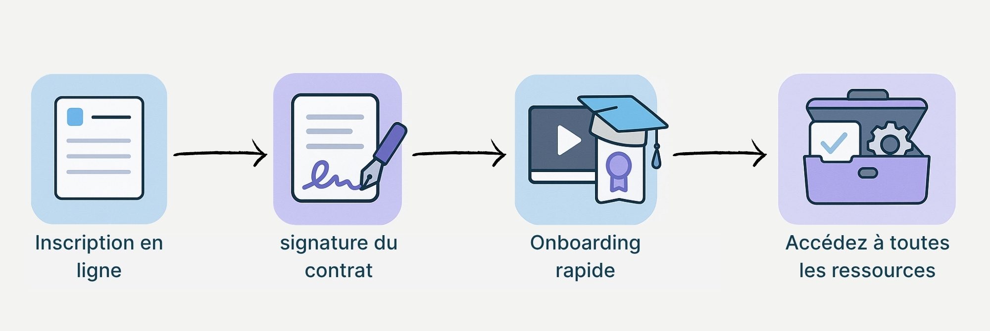 PixiLearn registration process