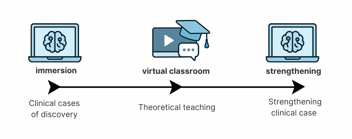 PixiLearn training course in medical imaging based on practical learning: immersive clinical cases, interactive virtual classroom and consolidation cases