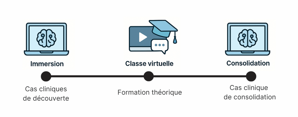 Parcours de formation PixiLearn en imagerie médicale basé sur l'apprentissage pratique : cas cliniques d'immersion, classe virtuelle interactive et cas de consolidation