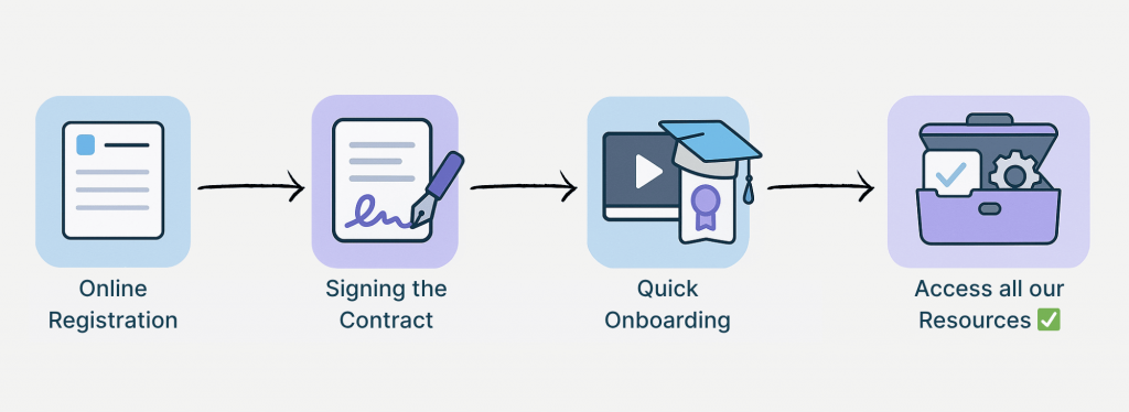 Registration process for PixiLearn, an e-learning platform for medical imaging, including contract signing, rapid onboarding, and access to educational resources